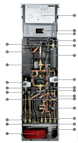 Šilumos siurblio oras-vanduo De Dietrich Strateo R32 komponentai 