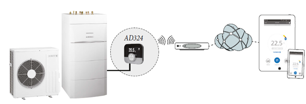 Pakabinamo šilumos siurblio oras-vanduo De Dietrich Alezio S V200 Wi-Fi Smart TC° patalpos termostatas